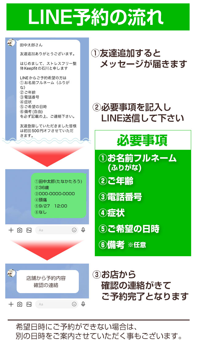 LINE予約の流れ
