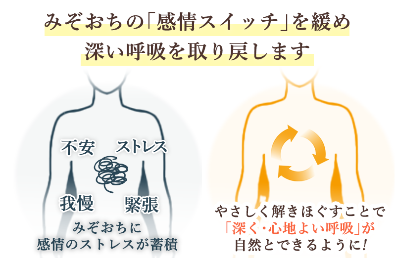 みぞおち